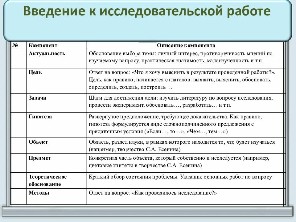 Структурные элементы введения
