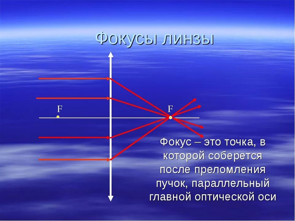 Что такое фокус собирающей линзы. Фокус линзы. Фокус линзы физика. Фокус линзы это в физике. Фокус линзы точка в которой.