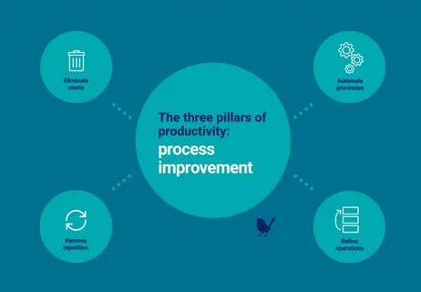 Improvement перевод