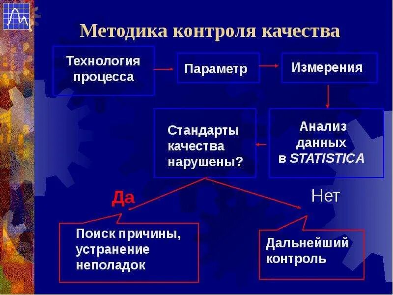 Методика качество данных