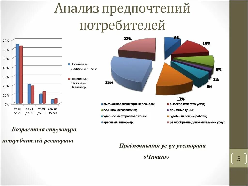 Маркетинговые исследования рынка потребителей. Исследование потребительских предпочтений. Маркетинговое исследование предпочтений потребителей. Анализ предпочтений потребителей. Анализ основных потребителей.