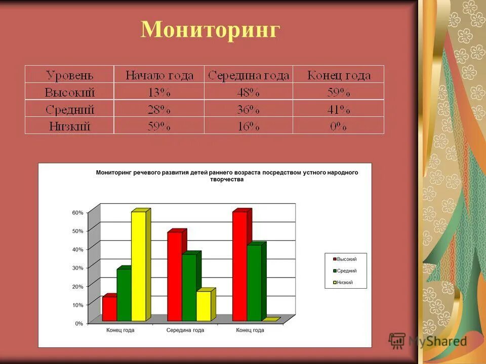 Мониторинг 2013. Мониторинг. Мониторинг для презентации. Мониторинг балабақшада. Экологиялық мониторинг презентация.