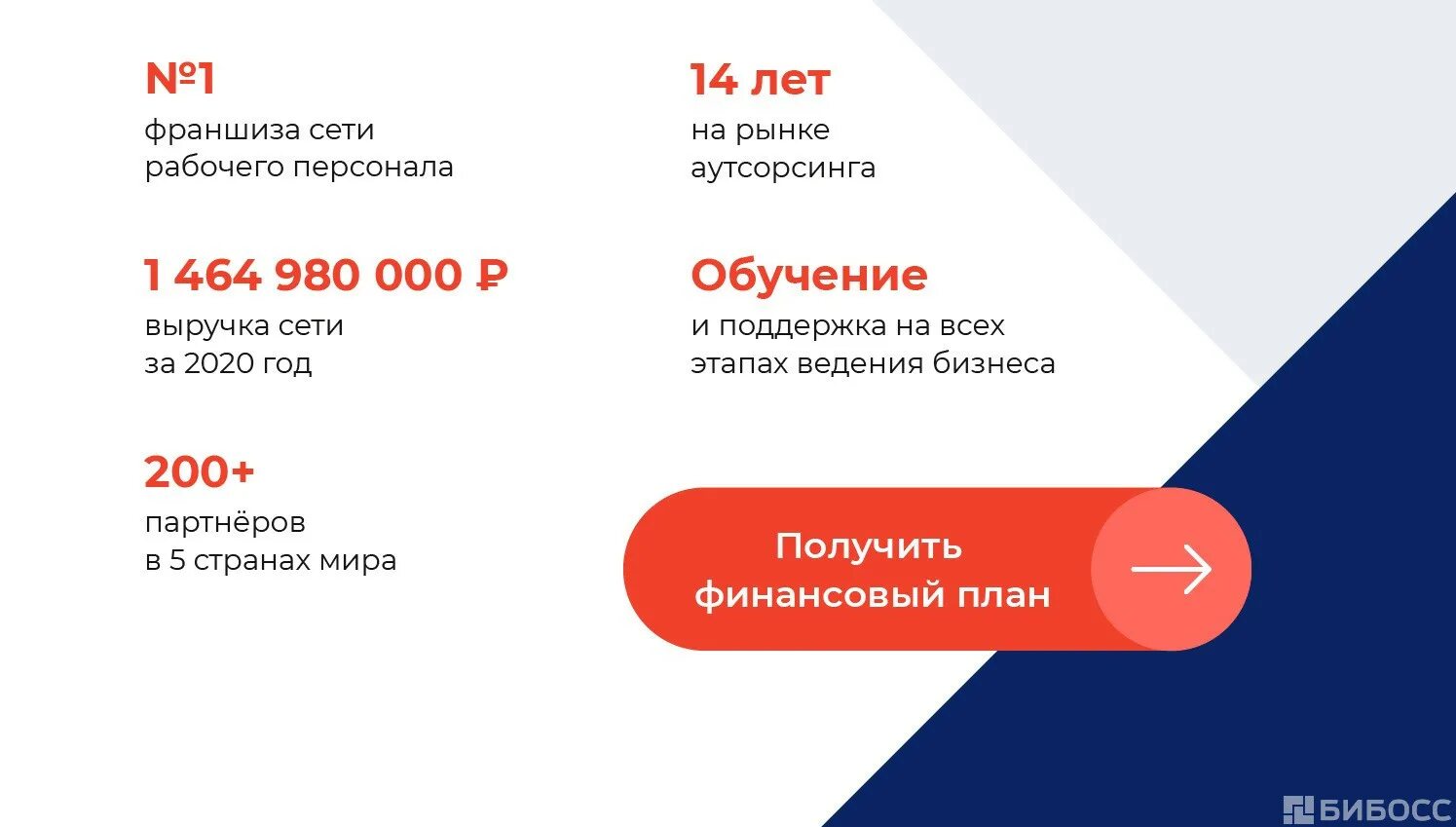 Франчайзинг это простыми словами. Развитие бизнеса. Франшизапрлстыми словами. Франшиза на персонале. Франшиза и франчайзинг.