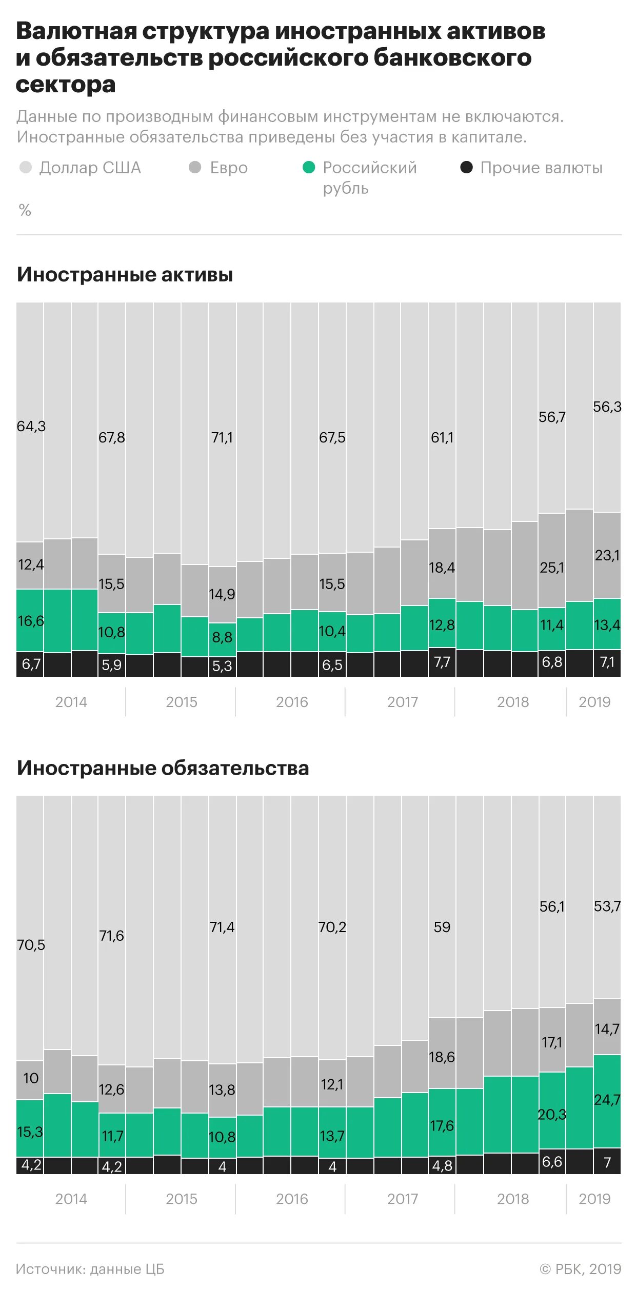 Активы банка России. Зарубежные Активы России. Активы банков России 2019. Российские иностранные Активы. Зарубежные активы в россии