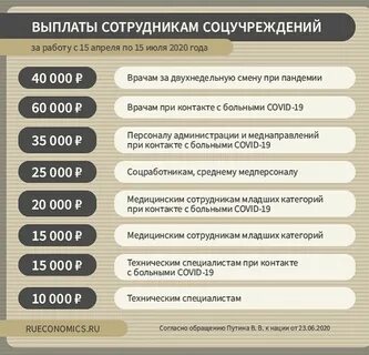 Сколько выплаты раненым
