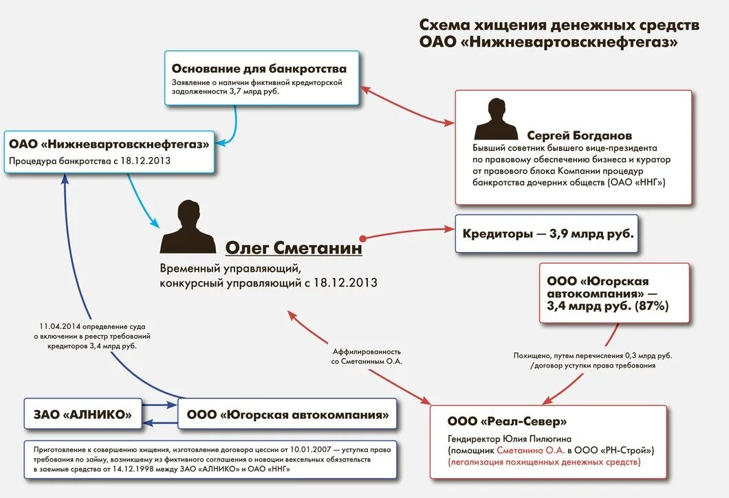 Воровство схема. Хищение схема. Схема хищения бюджетных средств. Схема хищения бюджетных денежных средств. Под аффилированные лица