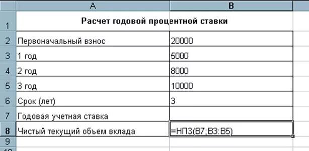 5 процентов годовых на 200000. Как посчитать процент годовых. Расчет годовой ставки. Как рассчитать годовой процент. Как рассчитать годовую процентную ставку.