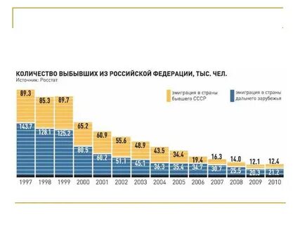 Эмиграция 2024