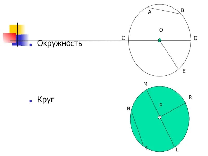 Контрольная работа окружность и круг 6 класс. Окружность. Окружность 6 класс. Круги и окружности. Тема окружности 6 класс.