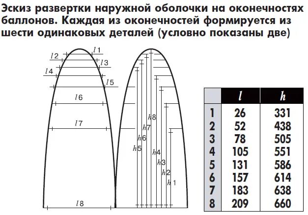 Как сделать баллоны для надувных катамаранов (Проекты / Прочие проекты / 1987) -