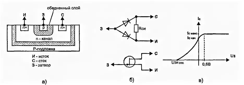Канал п н. Униполярный транзистор как выглядит.