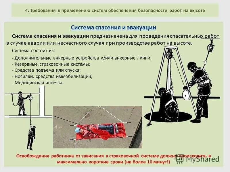 Работа в замкнутых пространствах инструкция