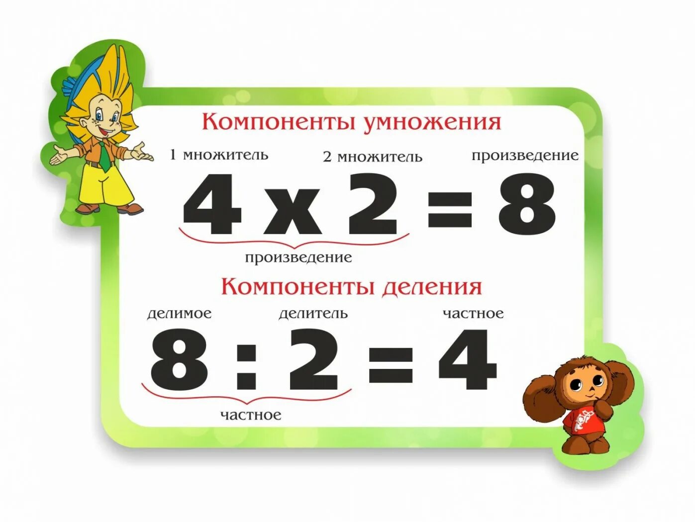 Что такое компоненты сложения, умножения, деления, вычитаемое. Название компонентов сложения и вычитания 1 класс. Компоненты при сложении и вычитании 2 класс. Компоненты сложения и вычитания стенд. Умножение деление легко