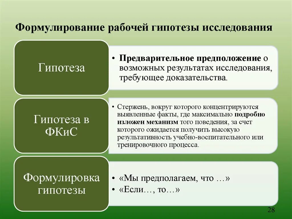 Построение научных гипотез. Как сформировать гипотезу. Формулировка гипотезы исследования. Формулировка гипотезы в исследовательских работах. Формулировка гипотезы исследования пример.