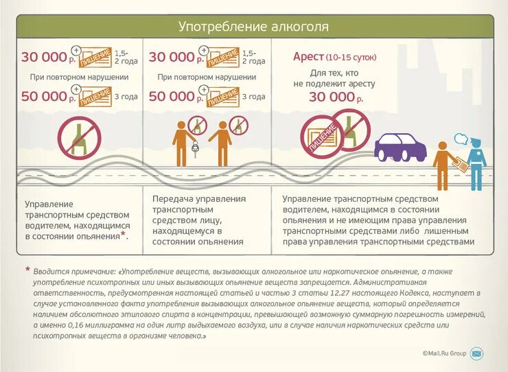 Водителю запрещается управлять транспортным средством. Фиксация факта алкогольного опьянения. Стадии алкоголизма и стадии толерантности. Употребление водителем вызывающих алкогольное опьянение. Состояние алкогольного опьянения.
