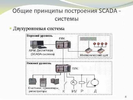 Структурное построение системы