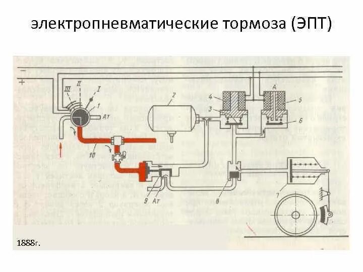 Электропневматический тормоз пассажирского вагона. Электропневматический тормоз Локомотива. ЭПТ тормоза схема. Электро пневматические тормоза поезда принцип действия. Схема электропневматического тормоза.