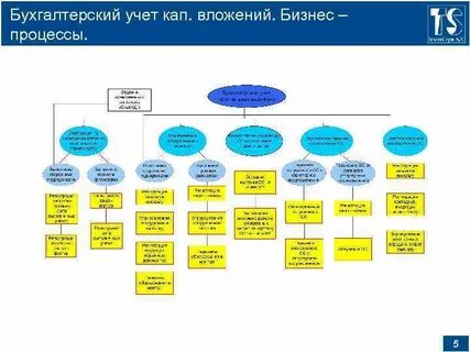Спп элемент