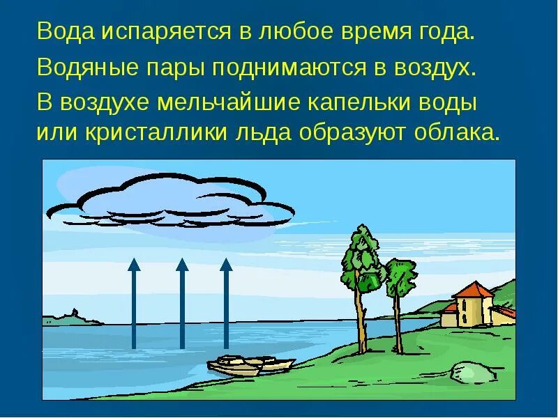 Как испаряется вода. Причины испарения воды. Испарение в природе. Испарение капельки воды. Прошло немного времени роса испарилась воздух