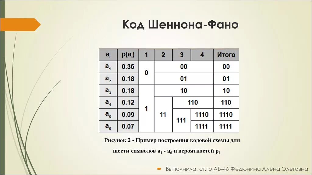 Сколько можно составить двухбуквенных. Алгоритм кодирования Шеннона-ФАНО. Кодовое дерево Шеннона ФАНО. Алгоритм сжатия Шеннона-ФАНО. Код Шеннона ФАНО таблица.