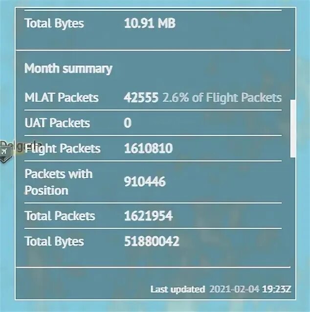 Total bytes