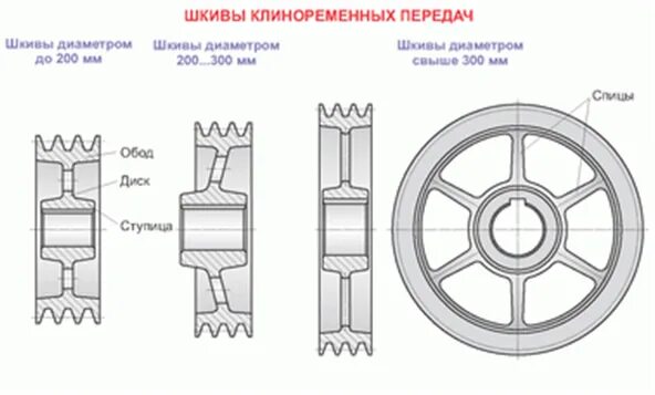 Шкив ременной передачи Honda Dio 27. Шкив ременной передачи чертеж. Шкив клиноременной передачи чертеж. Шкив ременной передачи чертеж 355мм\.