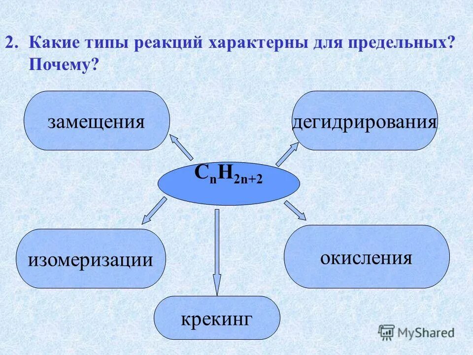 Реакции радикального замещения характерны для. Реакции замещения на примере предельных углеводородов. Реакция присоединения характерна для углеводородов. Реакция с галогенами по радикальному механизму карбоновой кислоты. Для предельных углеводородов характерны реакции.