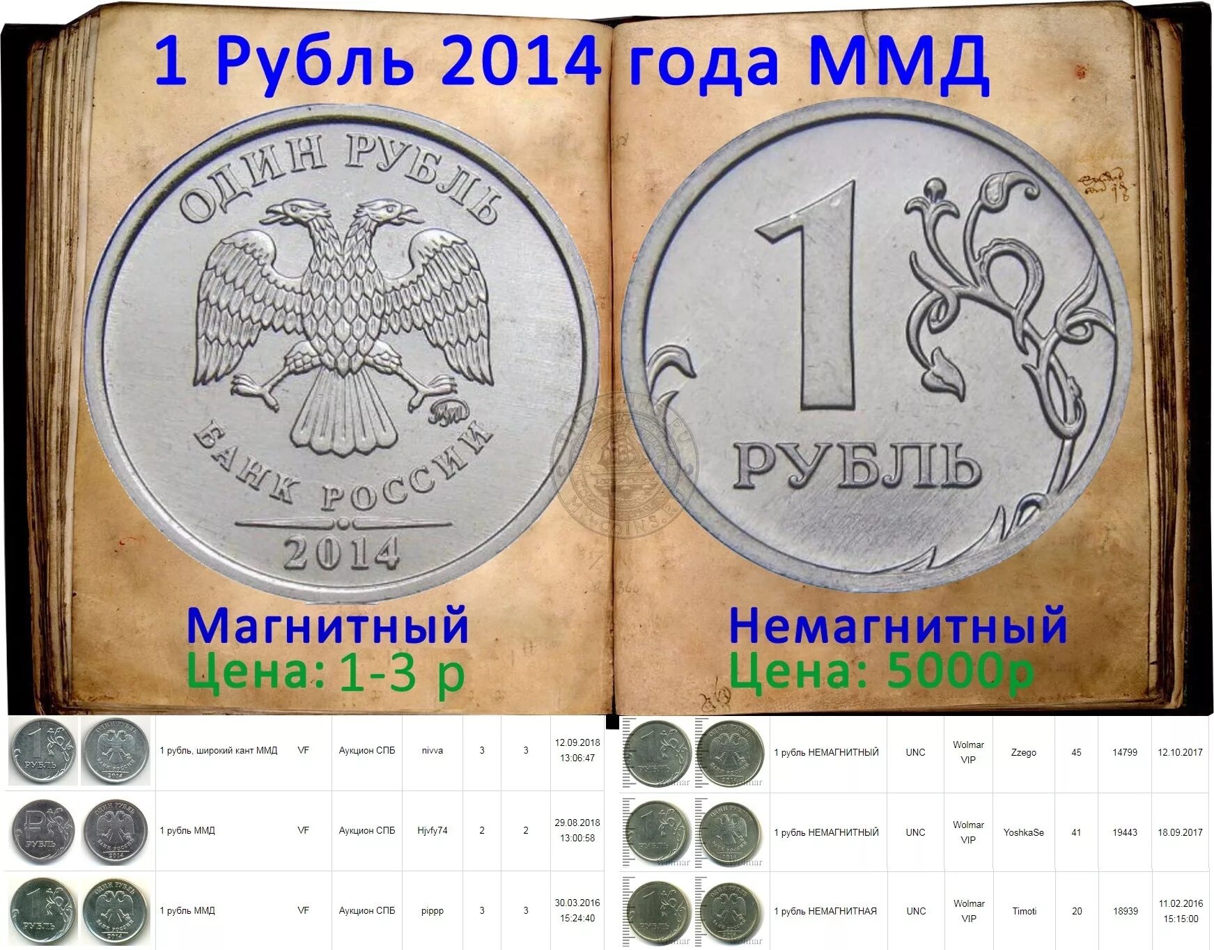 Рубль какая цена. Монета рубль 2014. Ценные монеты России 1 рубль 2014. Редкие монеты 2014 года 1 рубль. Редкий рубль 2014.