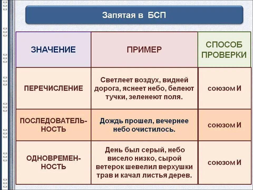 Среди данных предложений найдите бсп. Запятая в бессоюзном сложном предложении примеры. Бессоюзное предложение с запятой. Сложное предложение с запятой примеры. Запятая в Союзном сложном предл.