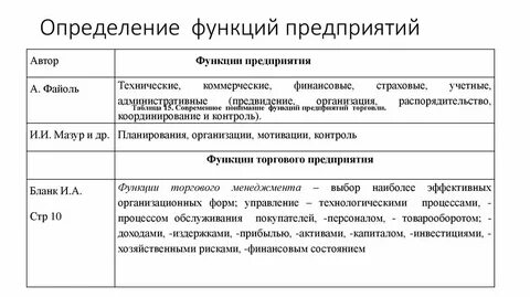 Определите функции фирмы