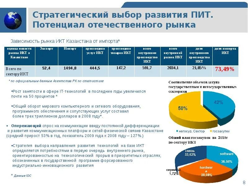 Потенциал рынка. Рынок ИКТ презентация. Состав коммуникационного рынка. Объем ИТ рынка Казахстана.