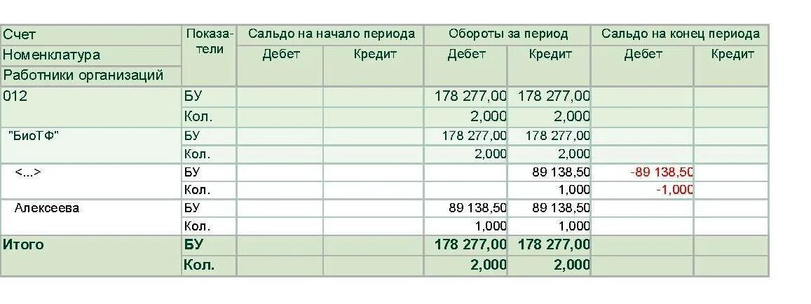 Что значит остатки на счетах