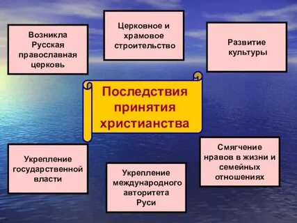 Укрепление международного авторитета