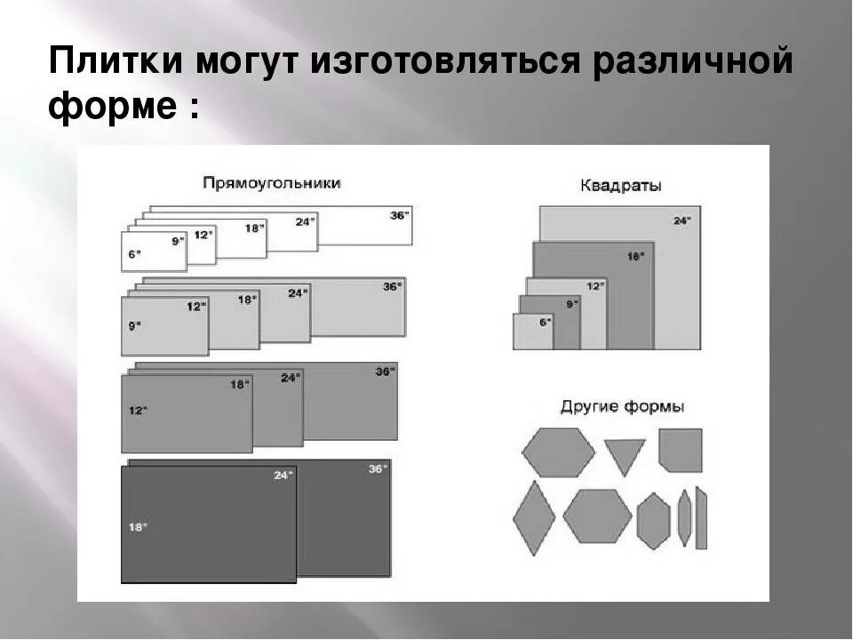 Размеры плитки керамической plitka vanny ru. Стандартные габариты керамической плитки. Размеры плит керамогранита стандарт. Стандартная толщина керамической плитки. Плитка напольная Размеры стандарт.