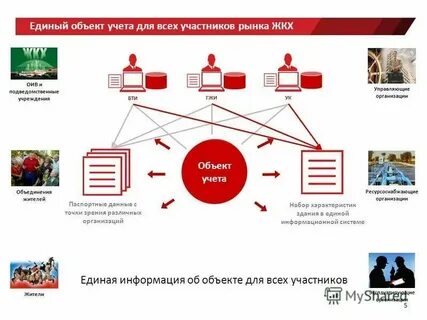 Ресурсоснабжающие организации санкт петербурга