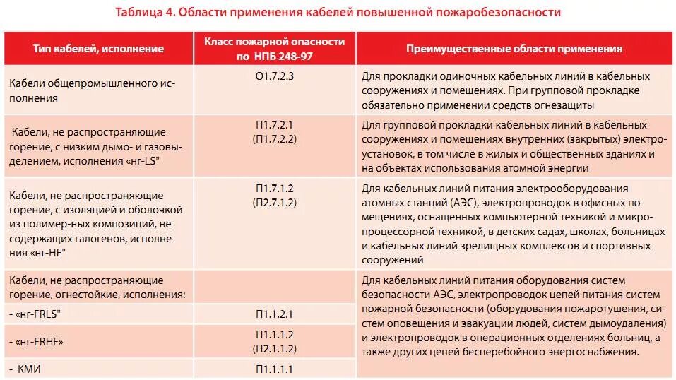 Как выбрать кабель для охранной сигнализации Статьи Минимакс в России