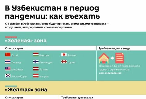 Открыли границы в каком году