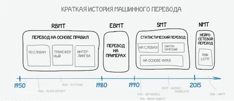 Но пассааран перевод