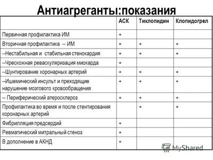 Антиагреганты препараты названия