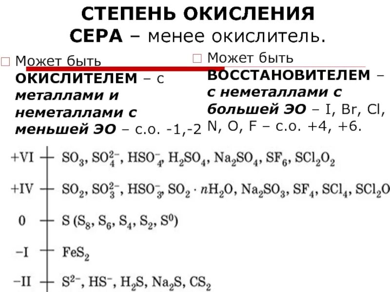 Степень окисления 4 в соединениях проявляют. Степени окисления серы в соединениях. степень окисления серы -1. как определить степень окисления серы. степень окисления серы +2 в соединении.