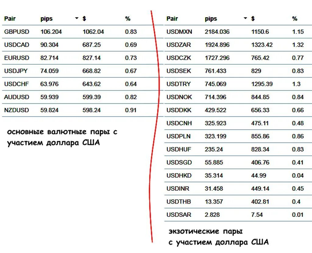 Волатильность валюты. Таблица волатильности валютных пар. Форекс волатильность валютных пар таблица. Средняя волатильность валютных пар таблица. Самые волатильные пары на форекс таблица.