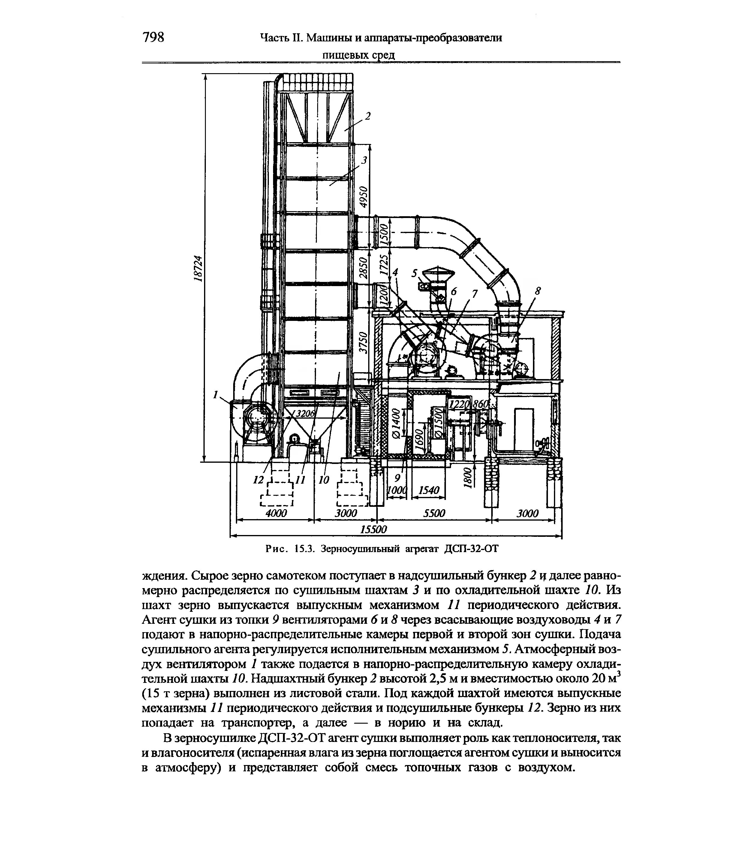 Зерносушилка дсп-32 схема. Целинная 50 схема сушилки. Зерносушилка а1-дсп-50. Зерносушилка а1-дсп-50. Зерносушилка а1-дсп-50.