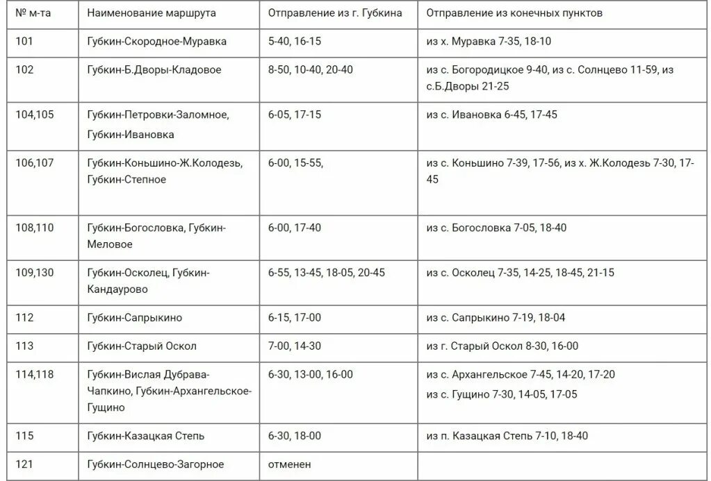 Расписание автобусов старый оскол 106. Расписание автобусов Губкин. Расписание 120 автобуса Губкин. Маршрут автобусов Губкинский. Расписание автобусов Губкин 103.