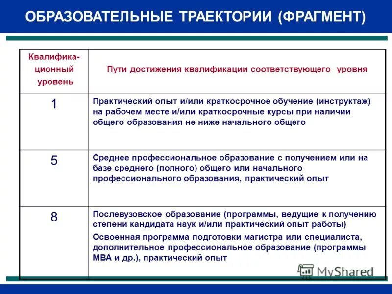 Имеющие соответствующую квалификацию и опыт
