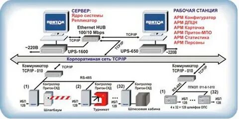 Сервер рубеж