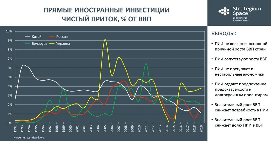 Иностранные инвестиции в экономику стран. Динамика прямых иностранных инвестиций в Россию 2020. Динамика иностранных инвестиций в экономику России. Прямые иностранные инвестиции в Россию. Приток прямых иностранных инвестиций в Россию.