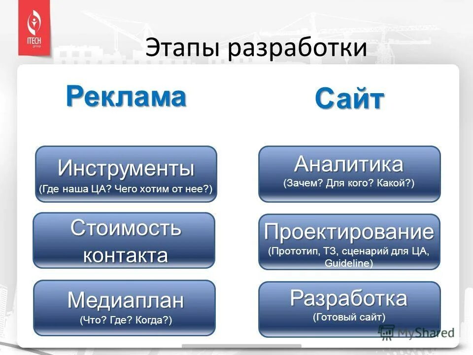 Прототип сценария. Этапы разработки медиаплана. этапы проекта прототип. этапы детского проекта прототипирование. тз в сценарии это.