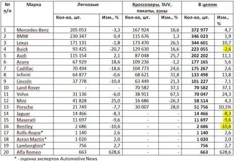 Результаты 2015 год