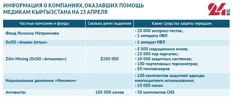 Сколько было помощи. Сколько было помощи