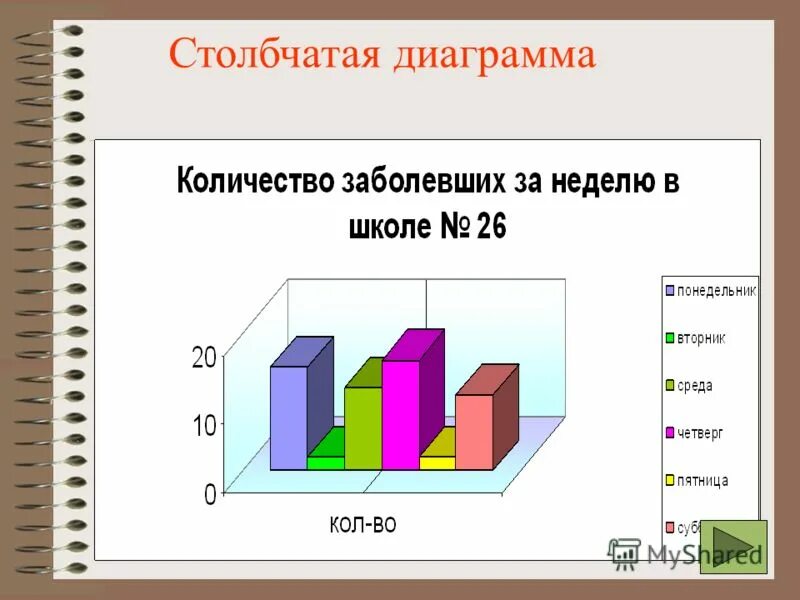 Столбиковые диаграммы самостоятельная работа 7 класс. Столбиковые диаграммы самостоятельная работа 7 класс